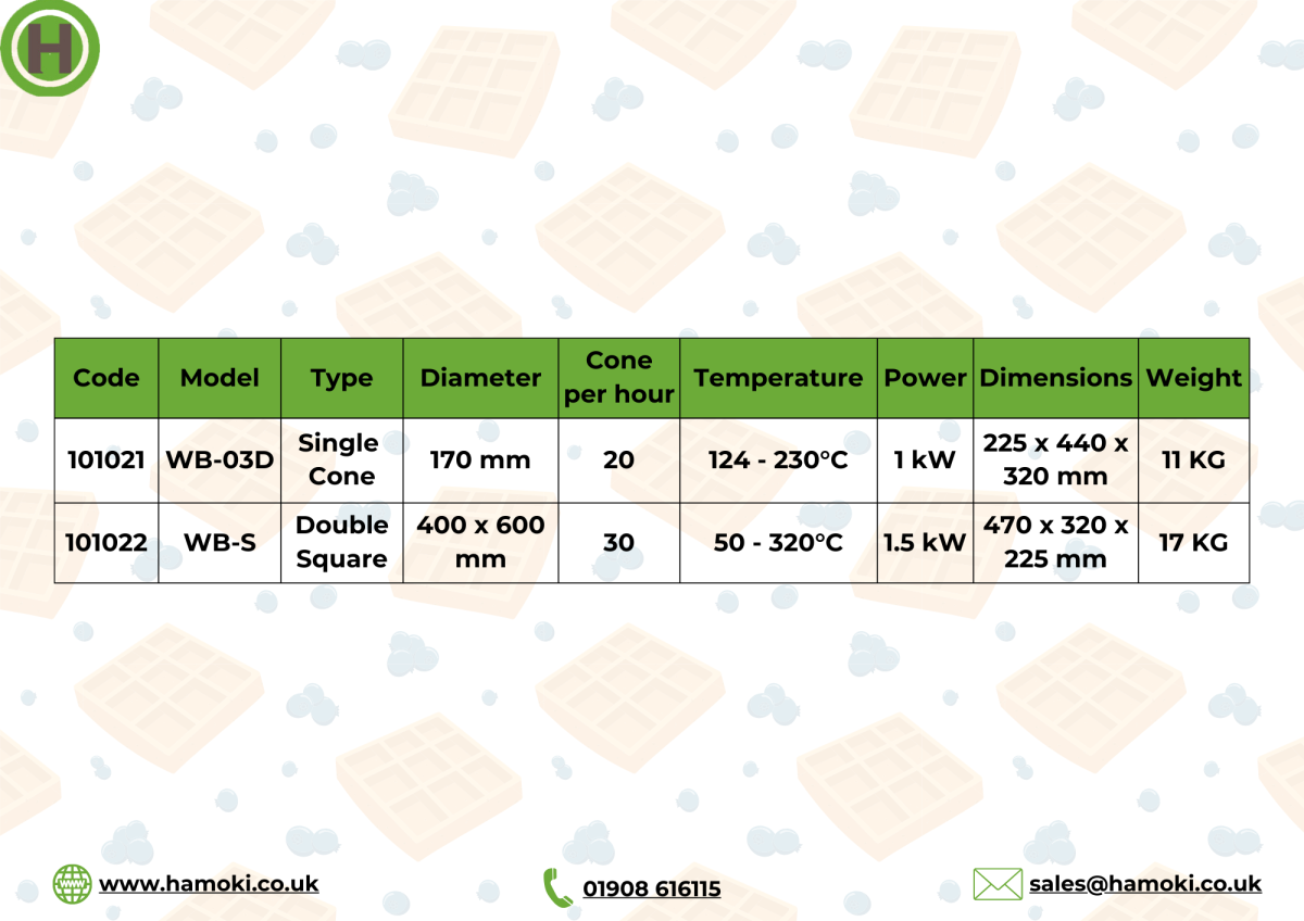 101022 - Waffle Maker - Twin Square Pattern - Image 2